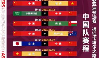 2022年国际乒联主要赛事 2022世预赛瑞士全部赛程